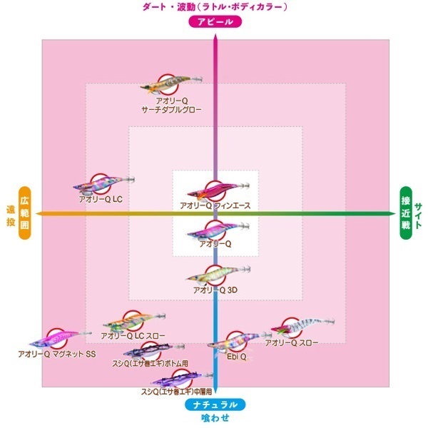 アオリーQ 3.0号